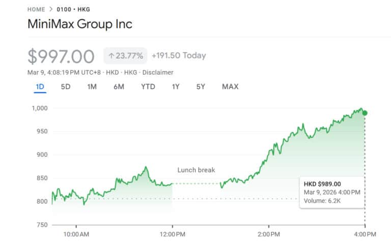MiniMax shares surge in Hong Kong as OpenClaw boom drives token usage